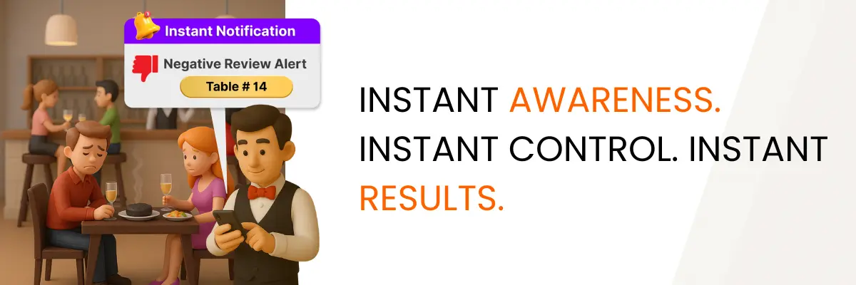 Instant awareness, instant control, instant results