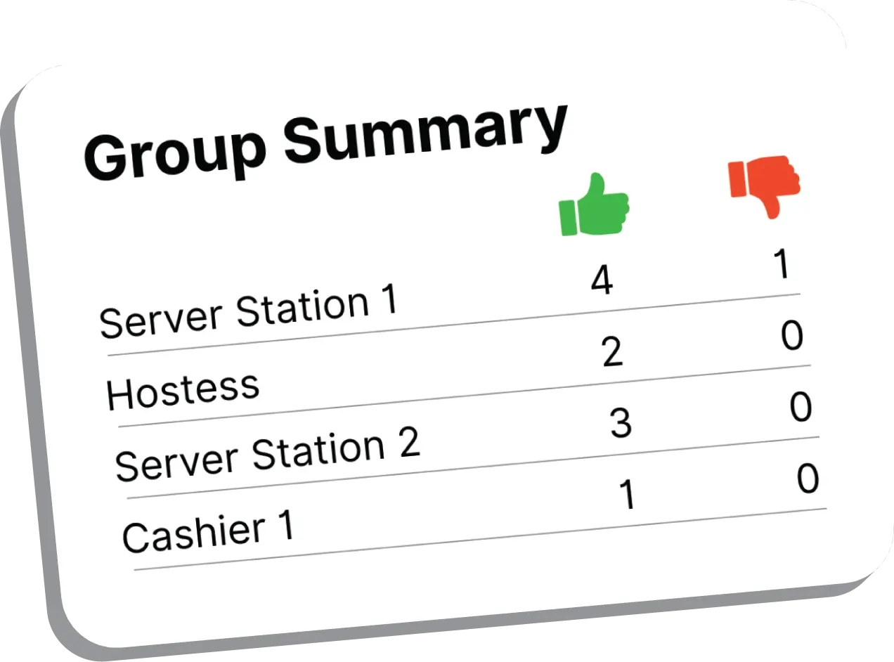 Group Summary