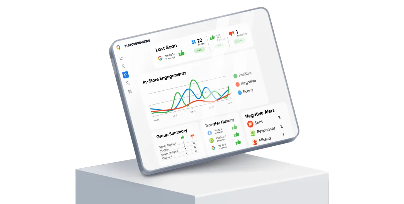 ProTracker Analytics