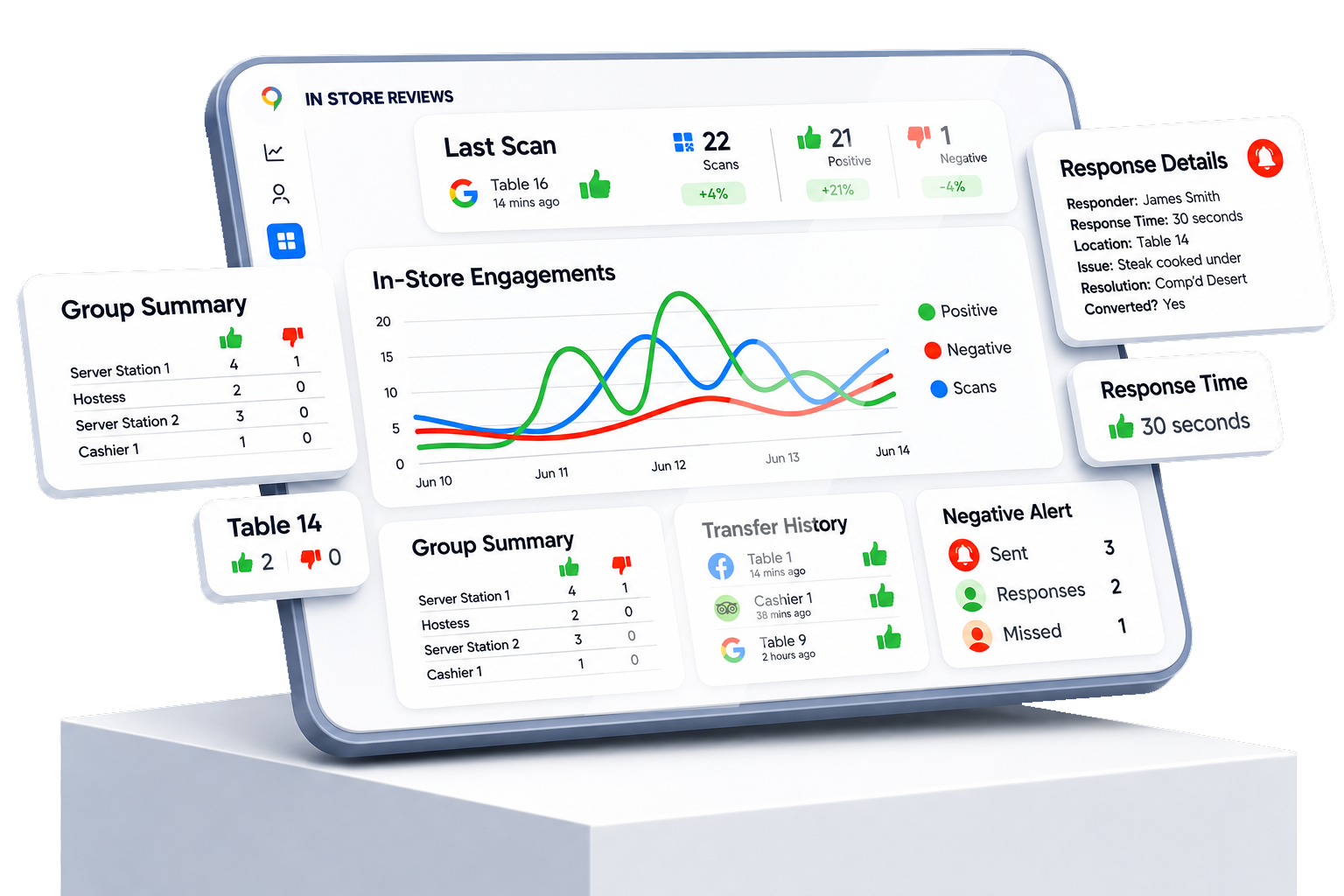 ProTracker dashboard