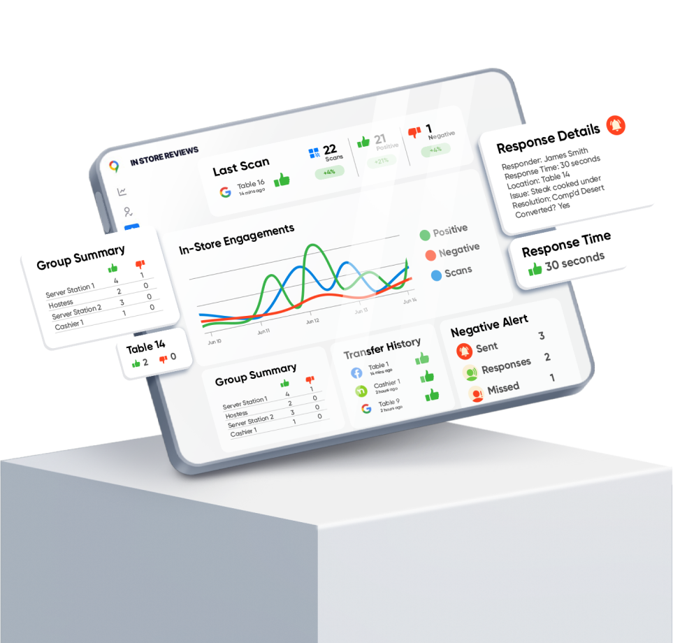 ProTracker Analytics