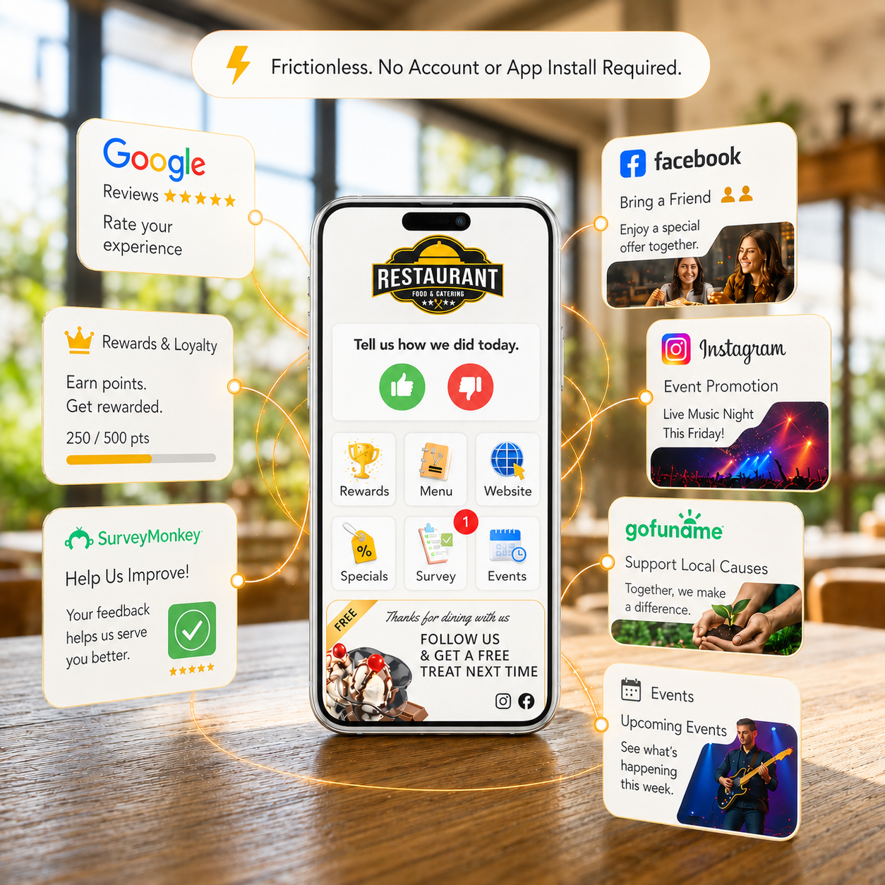 One tap restaurant outcomes across reviews, promotions, and events